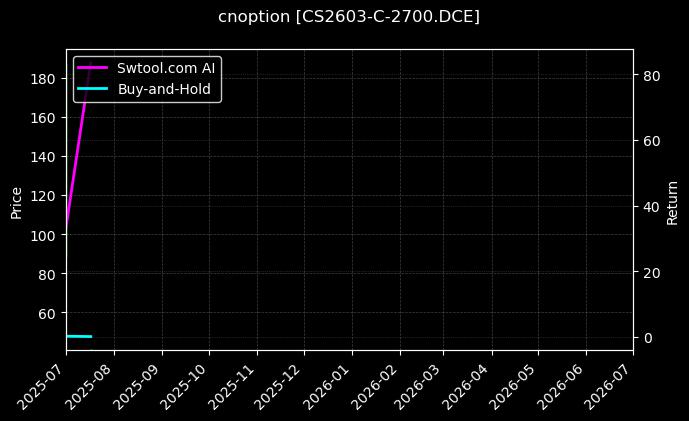 玉米淀粉期权2603认购2700[CS2603-C-2700.DCE]图表
