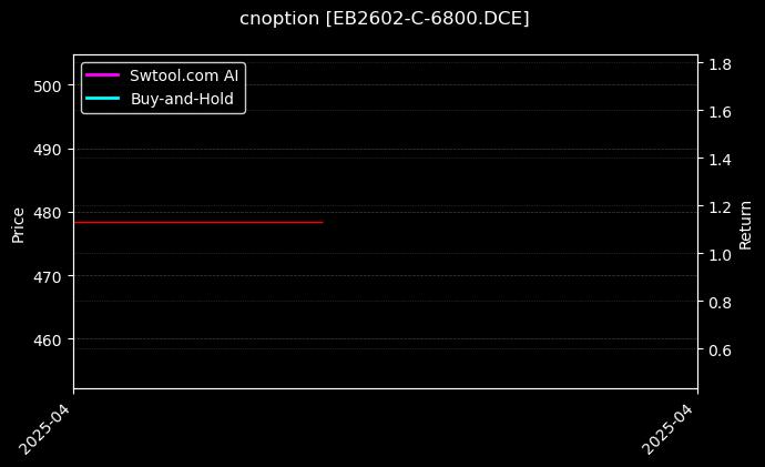 苯乙烯期权2602认购6800[EB2602-C-6800.DCE]图表