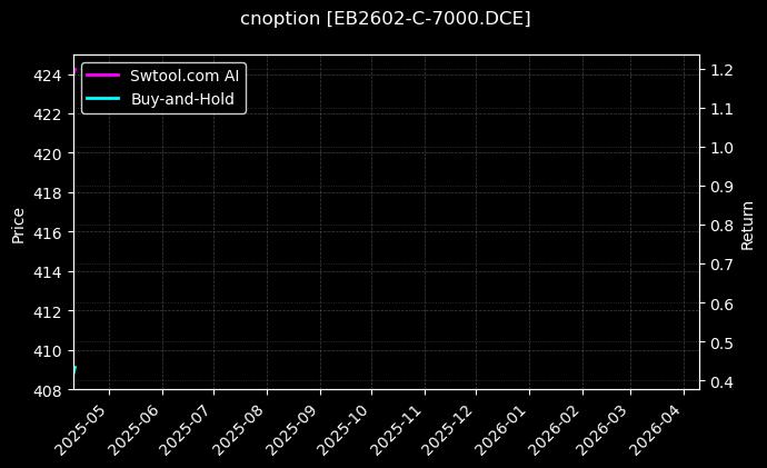 cnoption_EB2602-C-7000.DCE_chart