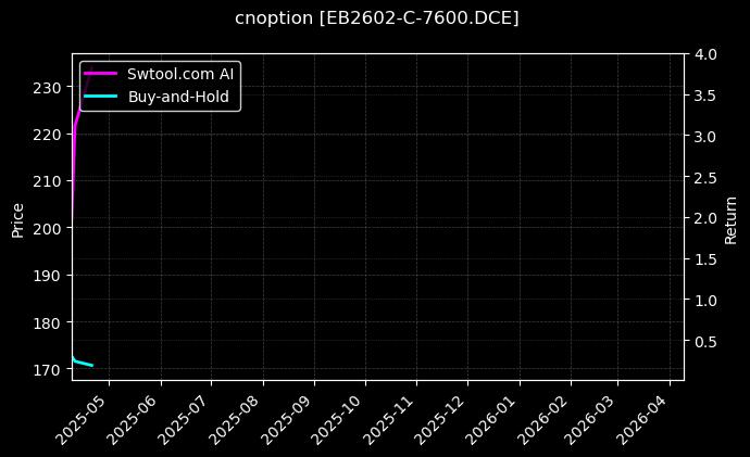 cnoption_EB2602-C-7600.DCE_chart