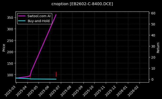 cnoption_EB2602-C-8400.DCE_chart
