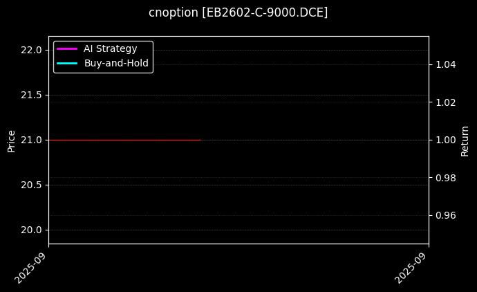 cnoption_EB2602-C-9000.DCE_chart