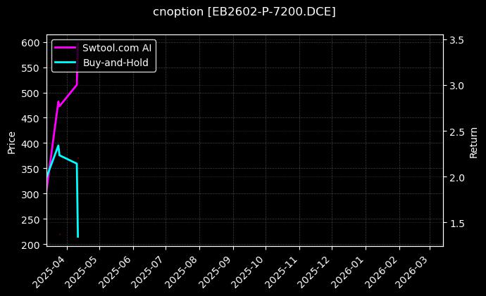 cnoption_EB2602-P-7200.DCE_chart