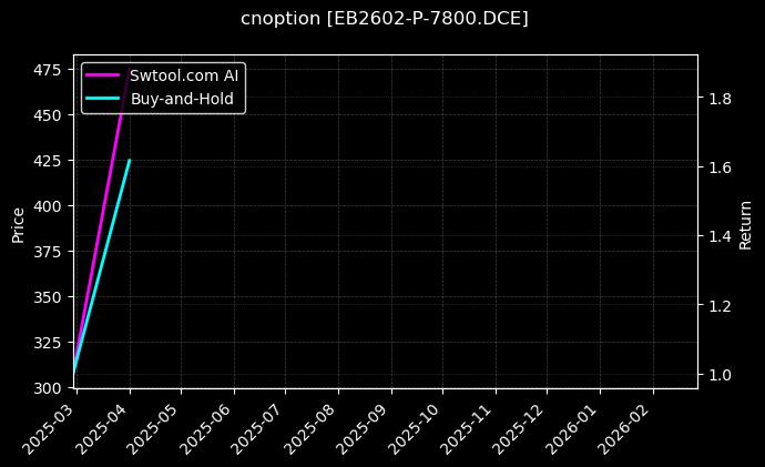 苯乙烯期权2602认沽7800[EB2602-P-7800.DCE]图表