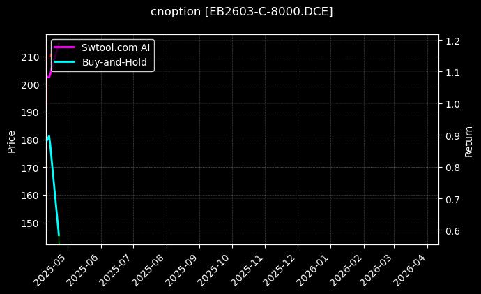 cnoption_EB2603-C-8000.DCE_chart
