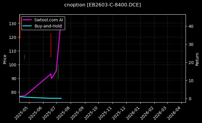 苯乙烯期权2603认购8400[EB2603-C-8400.DCE]图表
