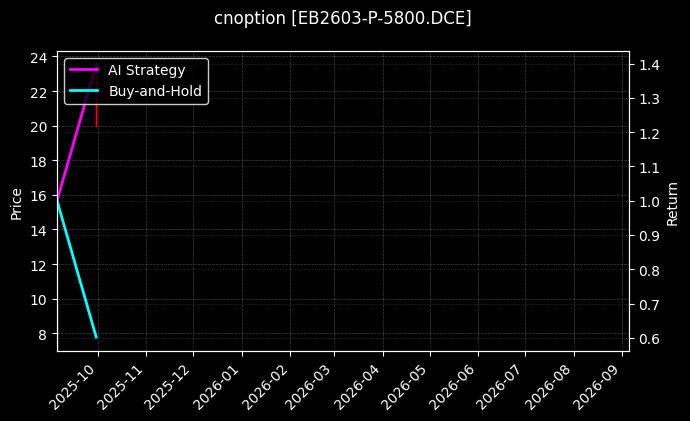 cnoption_EB2603-P-5800.DCE_chart