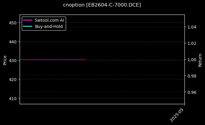 苯乙烯期权2604认购7000[EB2604-C-7000.DCE]图表