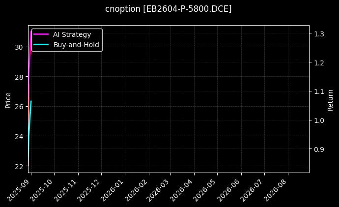 cnoption_EB2604-P-5800.DCE_chart