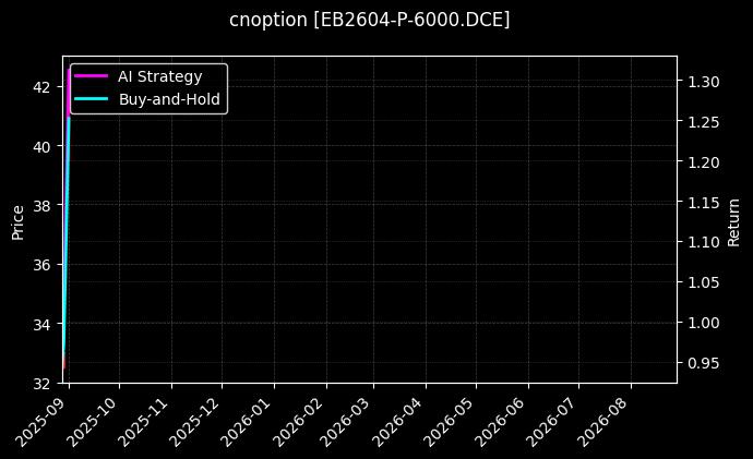 cnoption_EB2604-P-6000.DCE_chart