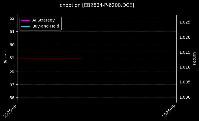 苯乙烯期权2604认沽6200[EB2604-P-6200.DCE]图表
