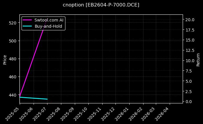苯乙烯期权2604认沽7000[EB2604-P-7000.DCE]图表