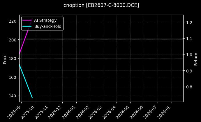 苯乙烯期权2607认购8000[EB2607-C-8000.DCE]图表