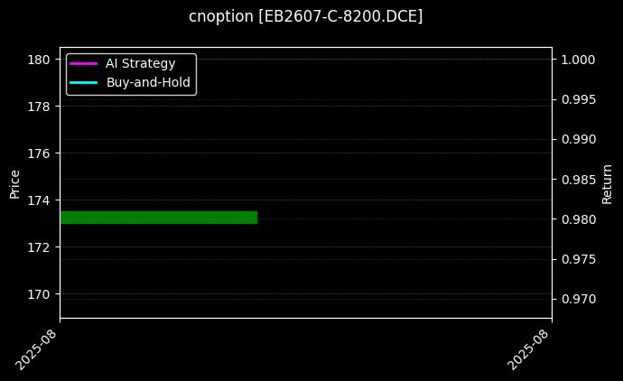 苯乙烯期权2607认购8200[EB2607-C-8200.DCE]图表