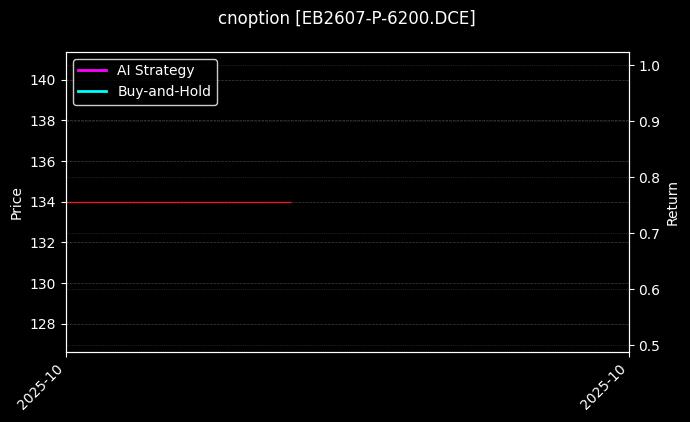 cnoption_EB2607-P-6200.DCE_chart