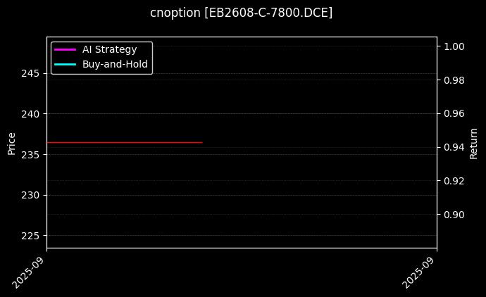 苯乙烯期权2608认购7800[EB2608-C-7800.DCE]图表