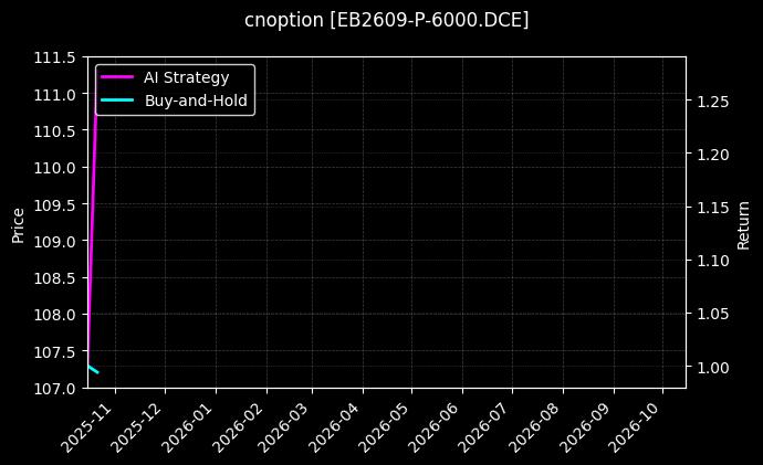 cnoption_EB2609-P-6000.DCE_chart