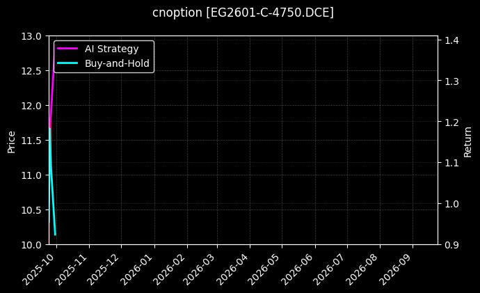 乙二醇期权2601认购4750[EG2601-C-4750.DCE]图表