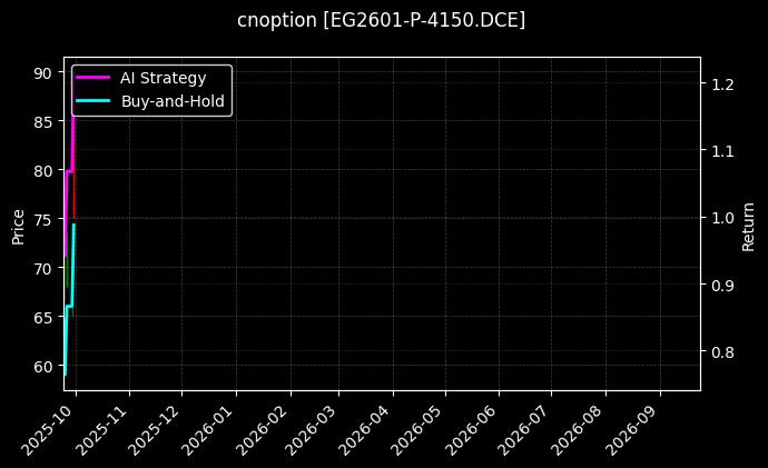 cnoption_EG2601-P-4150.DCE_chart