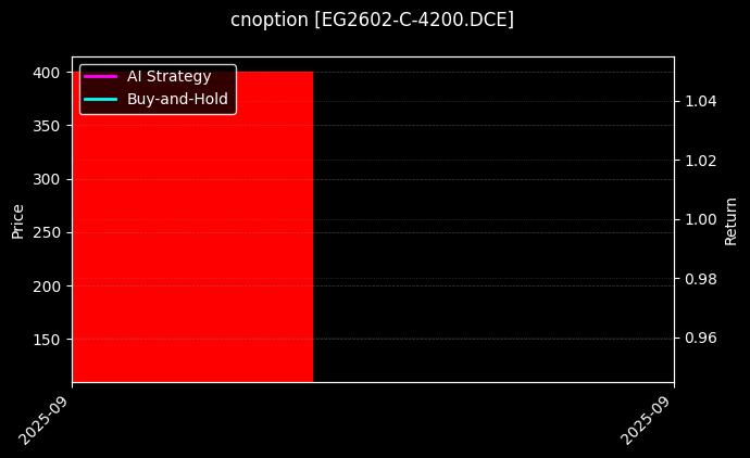 cnoption_EG2602-C-4200.DCE_chart
