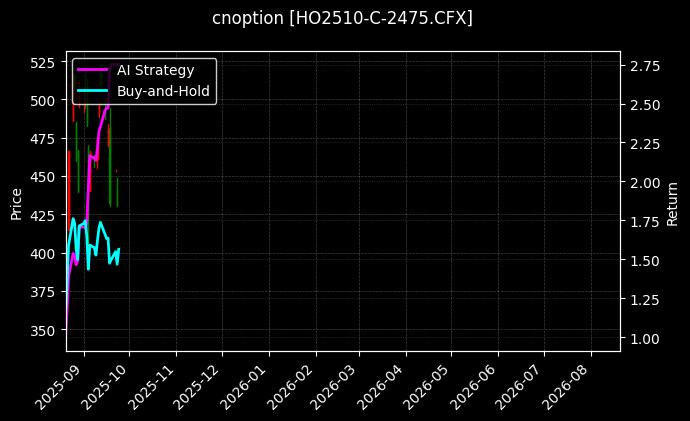 cnoption_HO2510-C-2475.CFX_chart