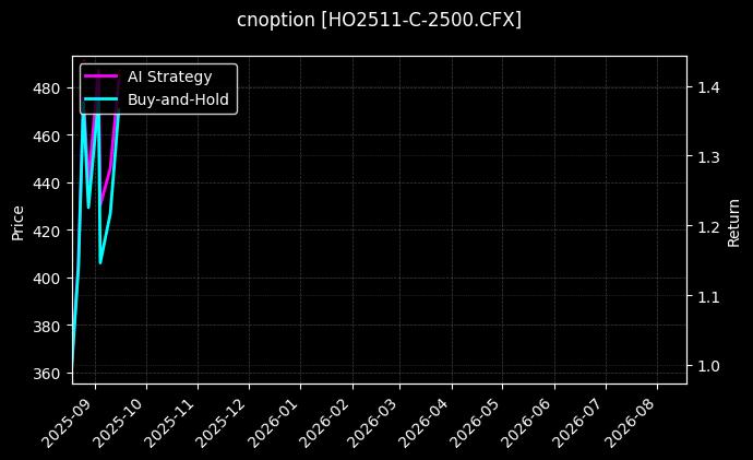 cnoption_HO2511-C-2500.CFX_chart