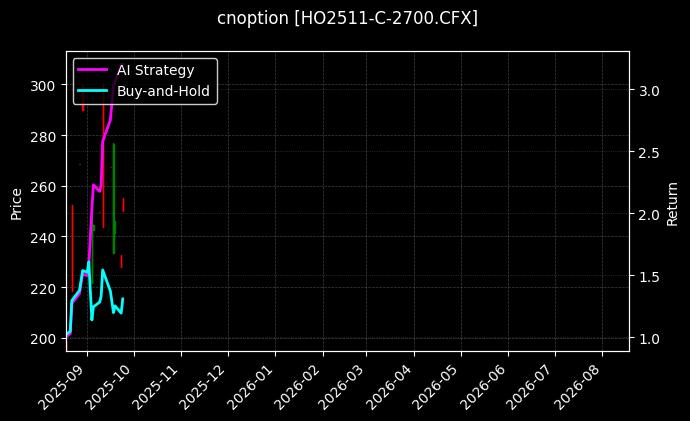 cnoption_HO2511-C-2700.CFX_chart
