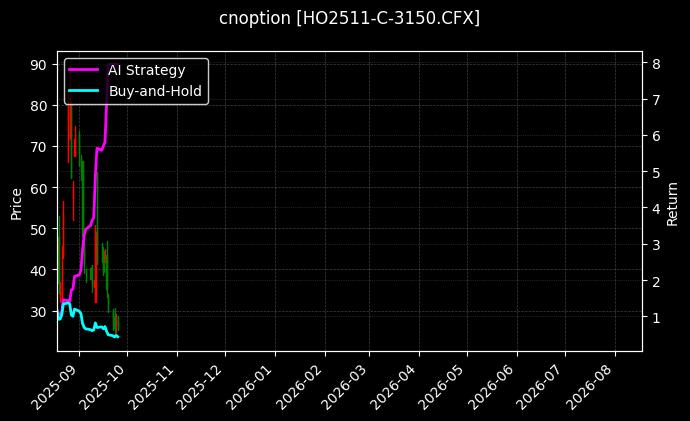 cnoption_HO2511-C-3150.CFX_chart