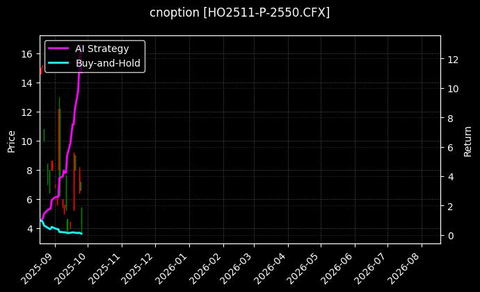 cnoption_HO2511-P-2550.CFX_chart
