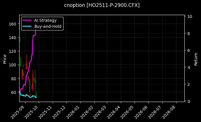 cnoption_HO2511-P-2900.CFX_chart