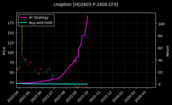 cnoption_HO2603-P-2400.CFX_chart