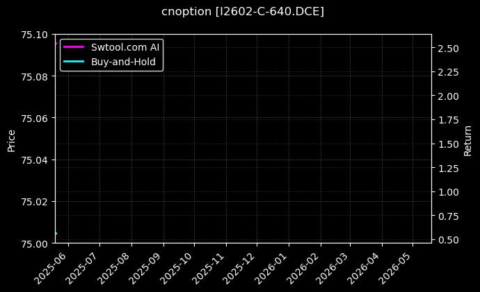cnoption_I2602-C-640.DCE_chart