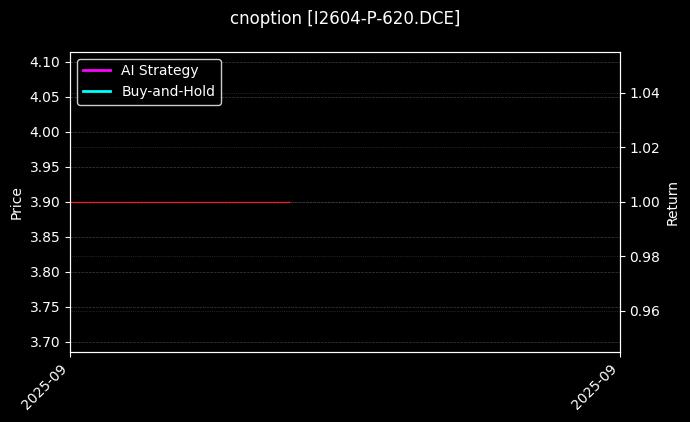 铁矿石期权2604认沽620[I2604-P-620.DCE]图表
