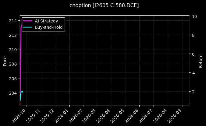 铁矿石期权2605认购580[I2605-C-580.DCE]图表