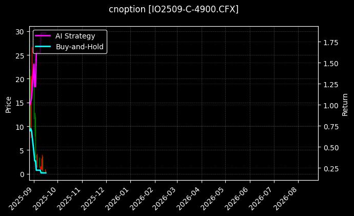 cnoption_IO2509-C-4900.CFX_chart