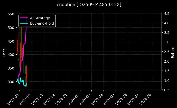 沪深300指数期权2509认沽4850[IO2509-P-4850.CFX]图表