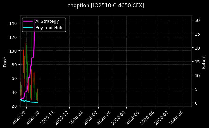 cnoption_IO2510-C-4650.CFX_chart