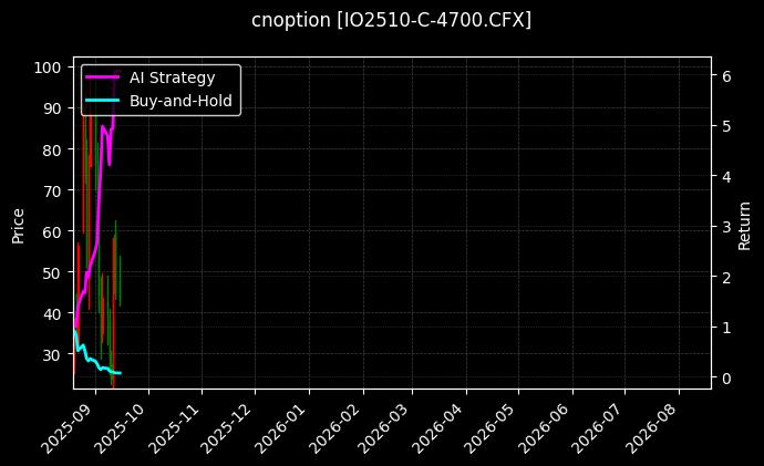 cnoption_IO2510-C-4700.CFX_chart