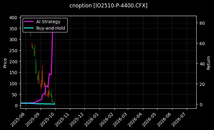 沪深300指数期权2510认沽4400[IO2510-P-4400.CFX]图表