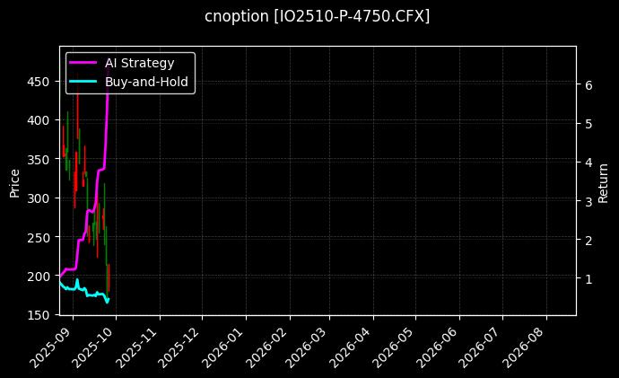 cnoption_IO2510-P-4750.CFX_chart