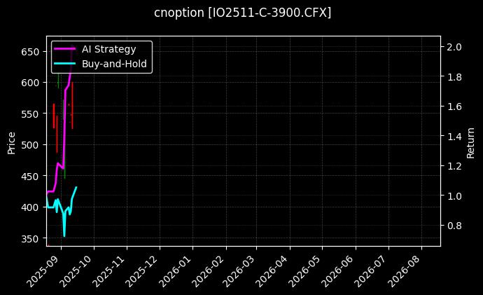 沪深300指数期权2511认购3900[IO2511-C-3900.CFX]图表
