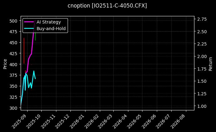 cnoption_IO2511-C-4050.CFX_chart