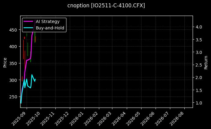 cnoption_IO2511-C-4100.CFX_chart