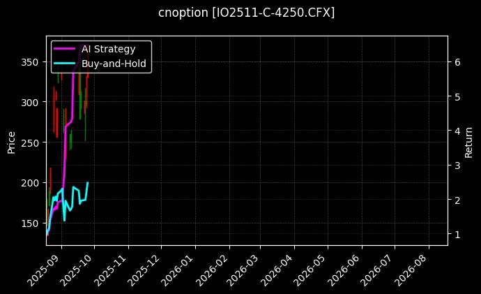 沪深300指数期权2511认购4250[IO2511-C-4250.CFX]图表