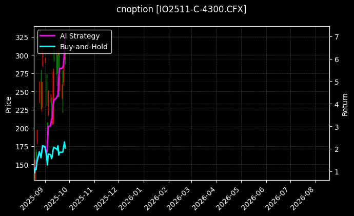 沪深300指数期权2511认购4300[IO2511-C-4300.CFX]图表