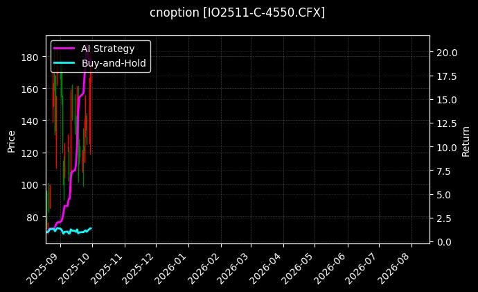 沪深300指数期权2511认购4550[IO2511-C-4550.CFX]图表
