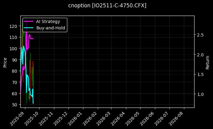 cnoption_IO2511-C-4750.CFX_chart