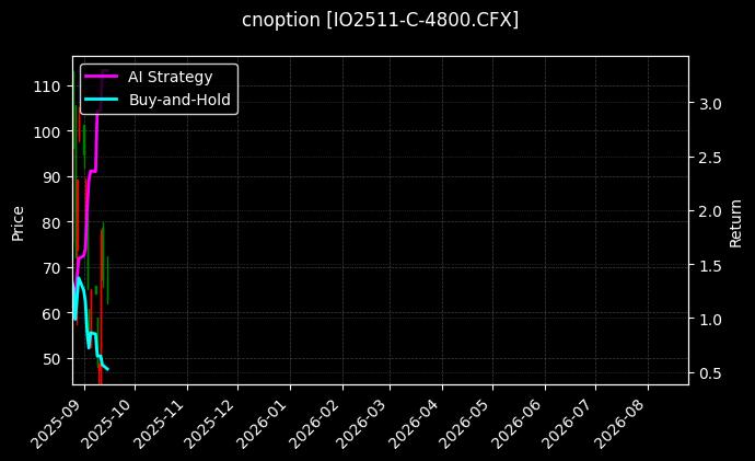 cnoption_IO2511-C-4800.CFX_chart