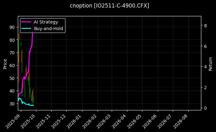 沪深300指数期权2511认购4900[IO2511-C-4900.CFX]图表