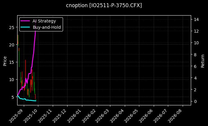 cnoption_IO2511-P-3750.CFX_chart